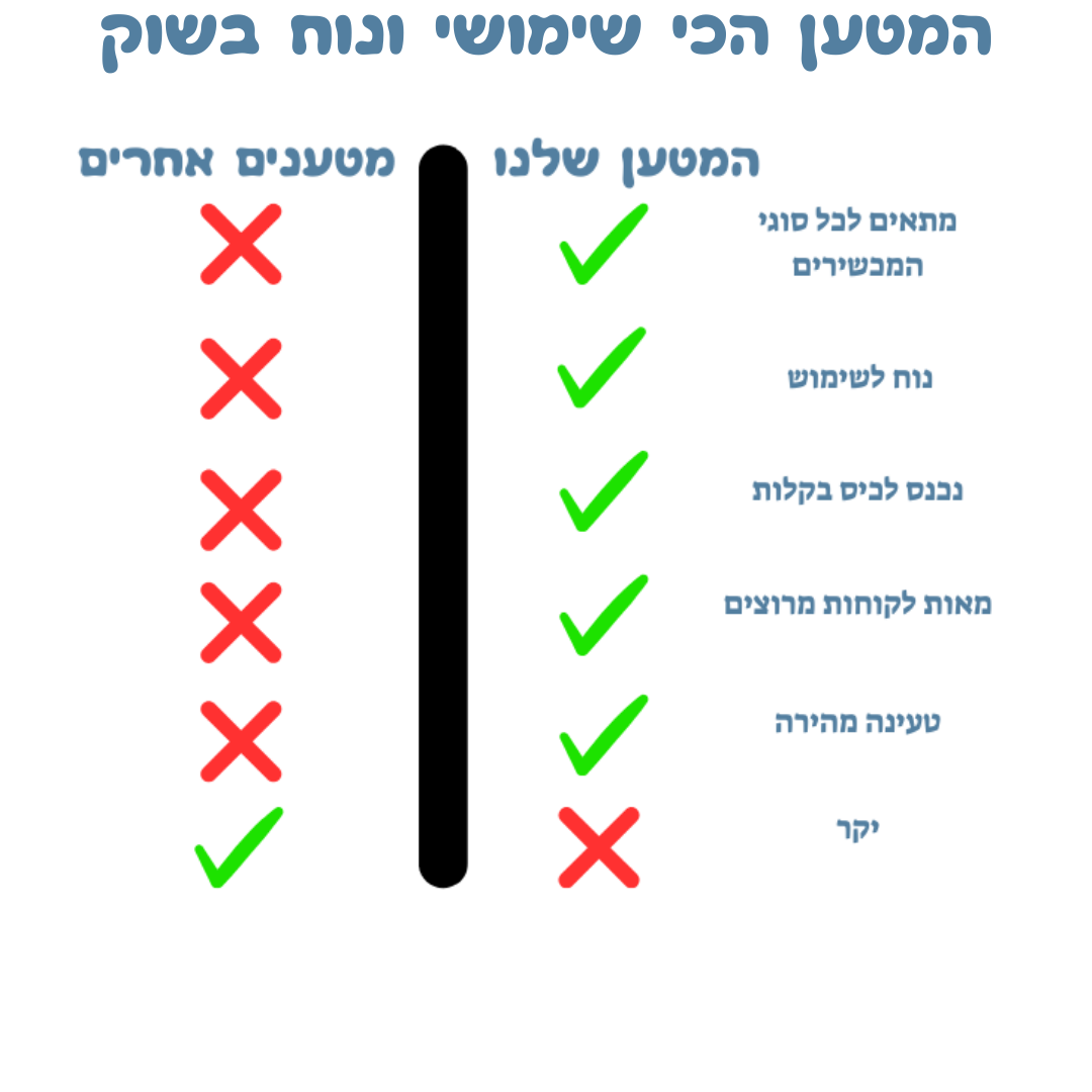 מטען נייד קטן - טעינה נוחה בכל מקום