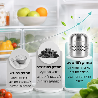 מנטרל ריחות ומזהמים באוויר מהשורש ™PuriNova